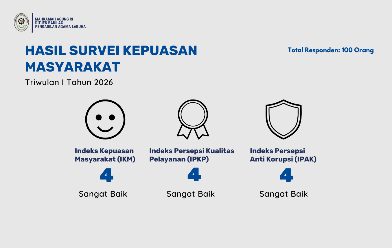 Hasil Survey PA Labuha